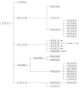 組織図_230601更新版